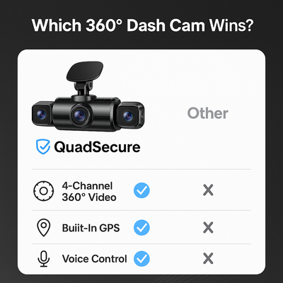 QuadView™ 360 Dash Cam – Ultra HD 4-Channel Car Camera with Night Vision, Parking Guard, Motion Detection & Full Road Protection